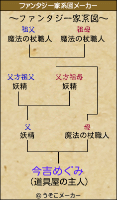 今吉めぐみのファンタジー家系図