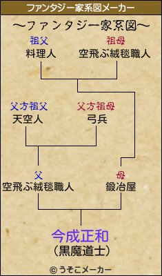 今成正和のファンタジー家系図メーカー結果