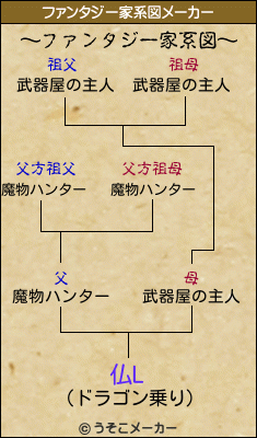 仏Lのファンタジー家系図メーカー結果