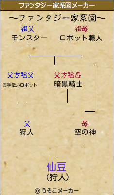 仙豆のファンタジー家系図メーカー結果