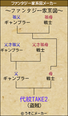 代紋TAKE2のファンタジー家系図メーカー結果