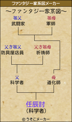 任辰討のファンタジー家系図メーカー結果