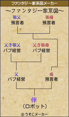 伴のファンタジー家系図メーカー結果