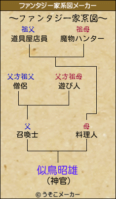 似鳥昭雄のファンタジー家系図メーカー結果