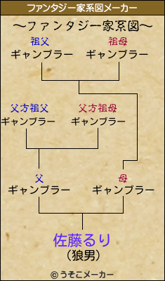 佐藤るりのファンタジー家系図メーカー結果