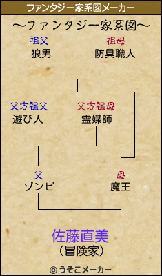 佐藤直美のファンタジー家系図
