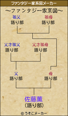 佐藤薫のファンタジー家系図メーカー結果