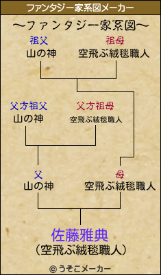 佐藤雅典のファンタジー家系図メーカー結果