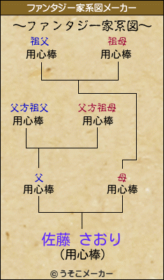 佐藤 さおりのファンタジー家系図メーカー結果