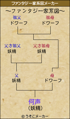 何声のファンタジー家系図メーカー結果