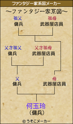 何玉玲のファンタジー家系図メーカー結果