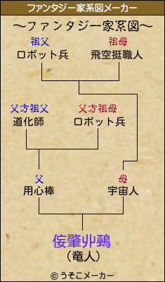 侫肇丱鵐のファンタジー家系図メーカー結果