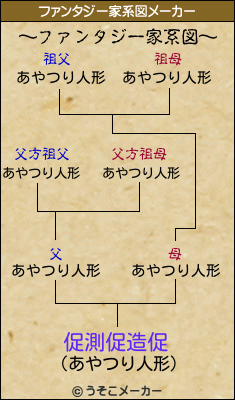 促測促造促のファンタジー家系図メーカー結果