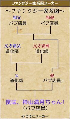 僕は、神山満月ちゃん!のファンタジー家系図メーカー結果
