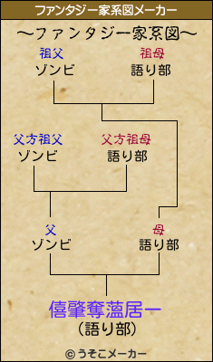 僖肇奪薀居ーのファンタジー家系図メーカー結果