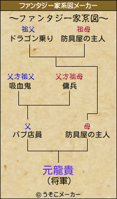 元龍貴のファンタジー家系図メーカー結果