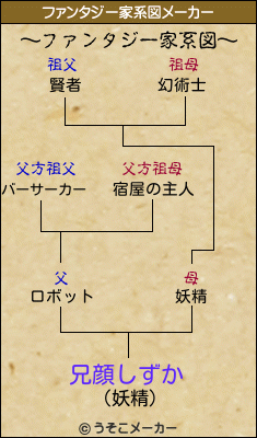 兄顔しずかのファンタジー家系図メーカー結果