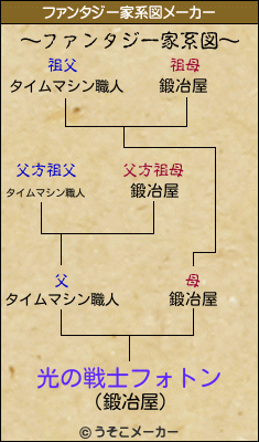 光の戦士フォトンのファンタジー家系図メーカー結果