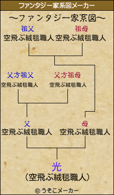 光のファンタジー家系図メーカー結果