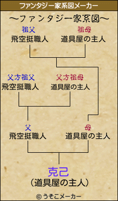 克己のファンタジー家系図メーカー結果