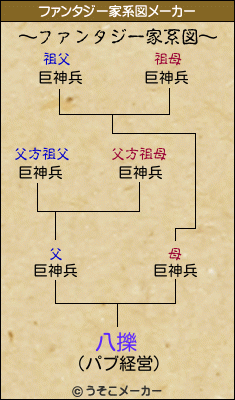 八擽のファンタジー家系図メーカー結果