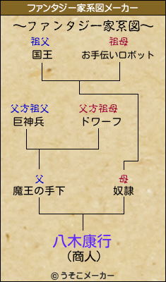 八木康行のファンタジー家系図