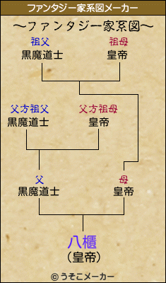八櫃のファンタジー家系図メーカー結果