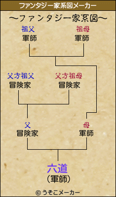 六道のファンタジー家系図メーカー結果