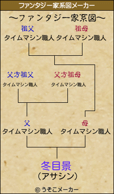 冬目景のファンタジー家系図メーカー結果