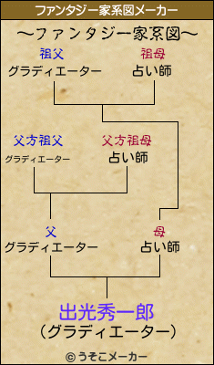出光秀一郎のファンタジー家系図メーカー結果