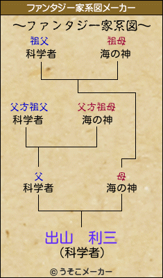 出山　利三のファンタジー家系図メーカー結果