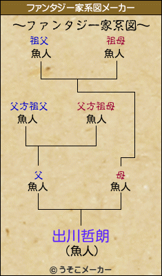 出川哲朗のファンタジー家系図