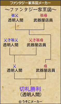 切札勝利のファンタジー家系図メーカー結果