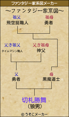 切札勝舞のファンタジー家系図メーカー結果