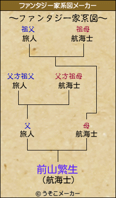 前山繁生のファンタジー家系図メーカー結果