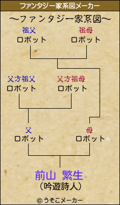 前山 繁生のファンタジー家系図メーカー結果