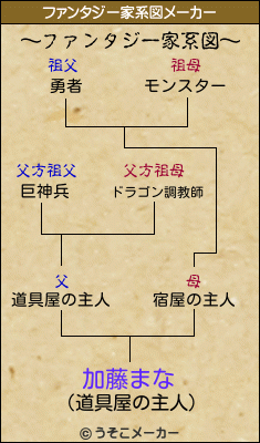 加藤まなのファンタジー家系図メーカー結果
