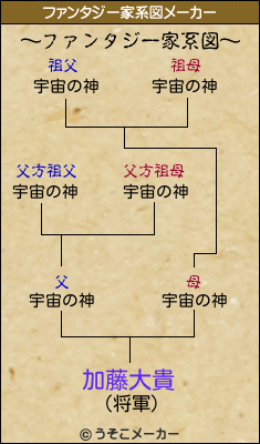 加藤大貴のファンタジー家系図メーカー結果