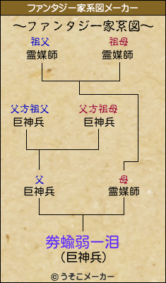 劵蝓弱ー泪のファンタジー家系図メーカー結果