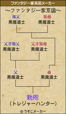 勅咫のファンタジー家系図メーカー結果