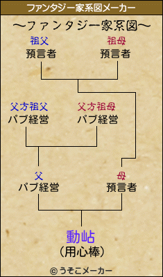 動岾のファンタジー家系図メーカー結果