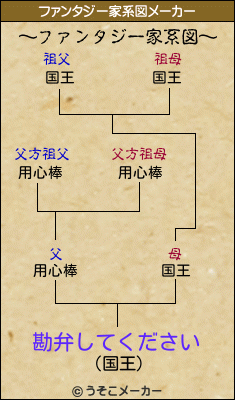 勘弁してくださいのファンタジー家系図メーカー結果