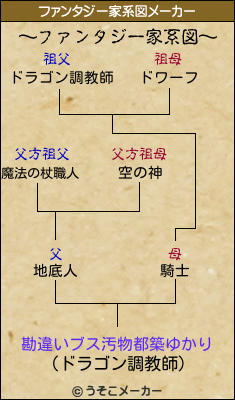 勘違いブス汚物都築ゆかりのファンタジー家系図