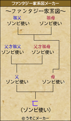 匸のファンタジー家系図メーカー結果