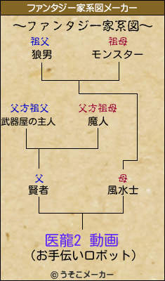 医龍2 動画のファンタジー家系図