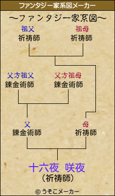 十六夜 咲夜のファンタジー家系図メーカー結果