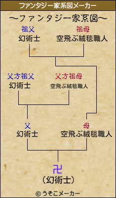 卍のファンタジー家系図メーカー結果