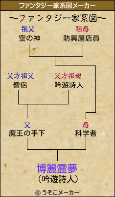 博麗霊夢のファンタジー家系図メーカー結果