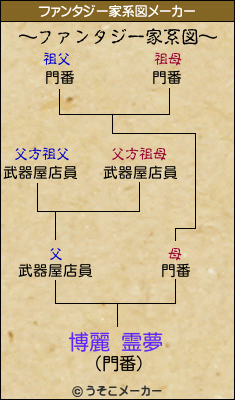 博麗 霊夢のファンタジー家系図メーカー結果