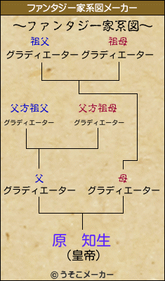 原　知生のファンタジー家系図メーカー結果